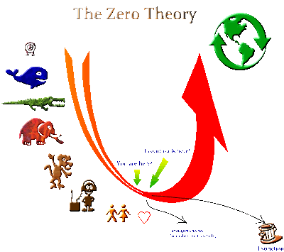 The Zero Theory